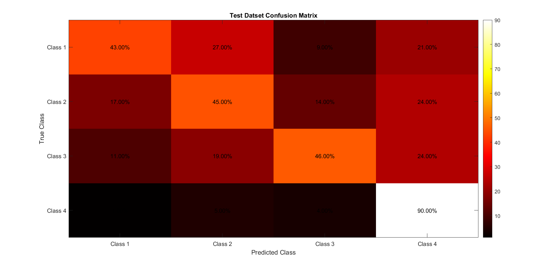EEG Classifier