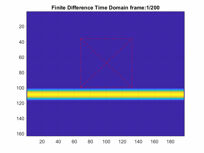 FDTD with Obstacle